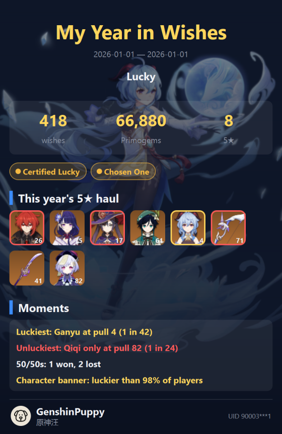 Year in Wishes recap card